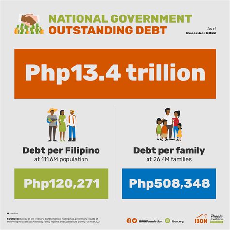 Debt in Tagalog.